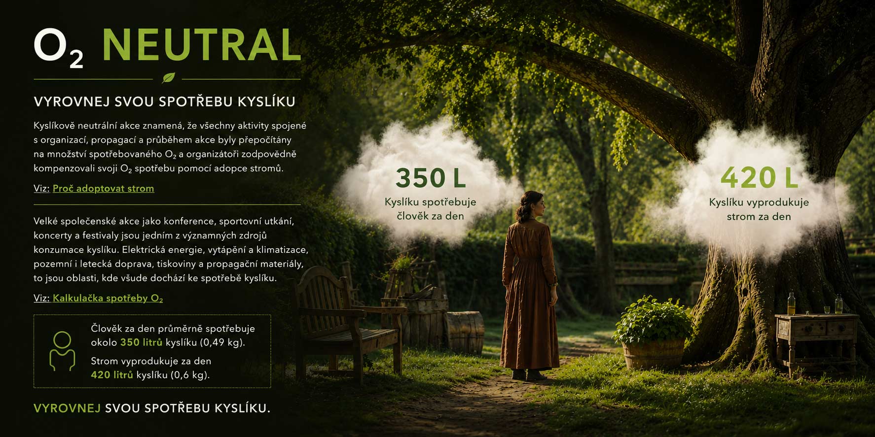 O2 Neutral - porovnání denní spotřeby kyslíku člověka a produkce kyslíku stromu